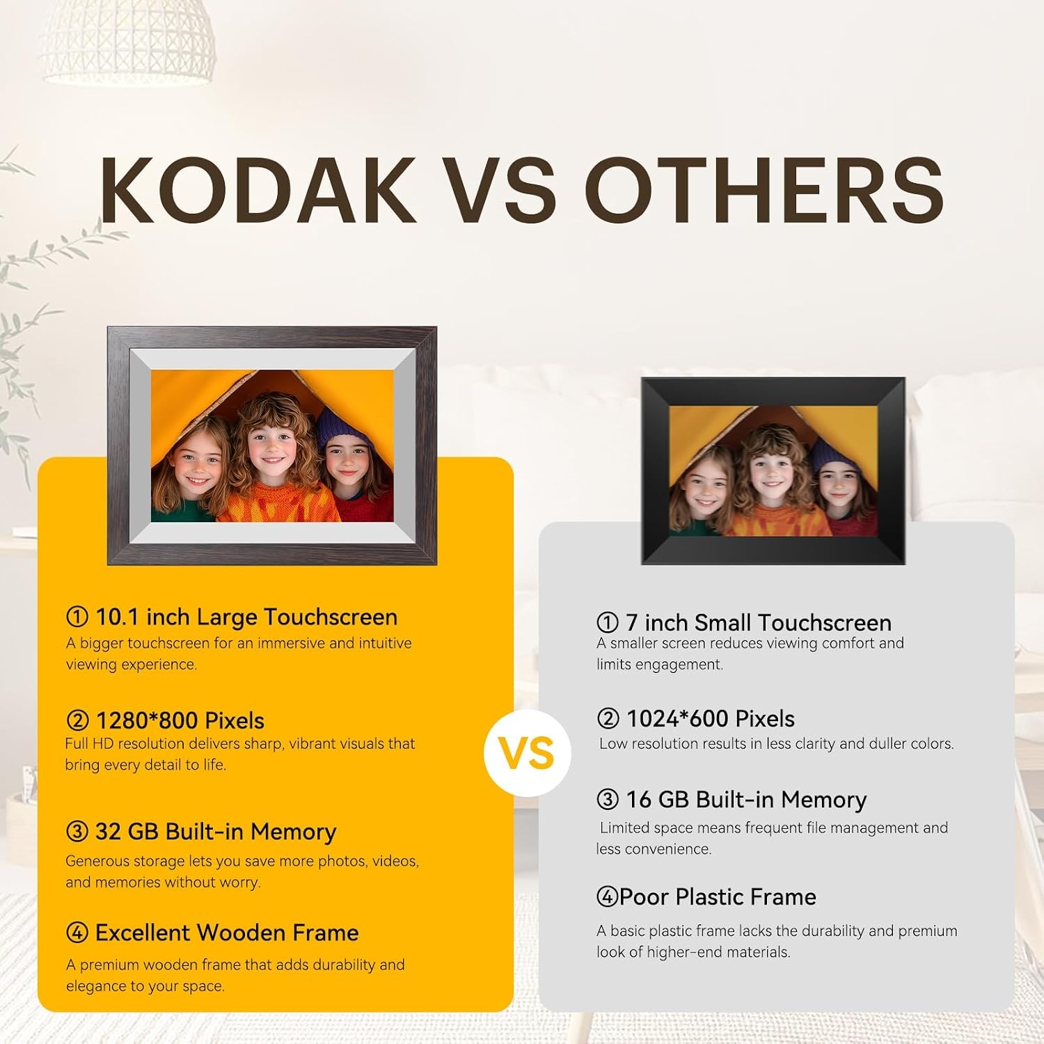 image:imageKODAK 101 Inch WiFi Digital Picture Frame with 32GB Storage Electronic Smart Digital Photo Frame 1280x800 IPS Touch Screen AutoRotate Share Moments Instantly Gifts for Women Mothers Day ChristmasLightWhite