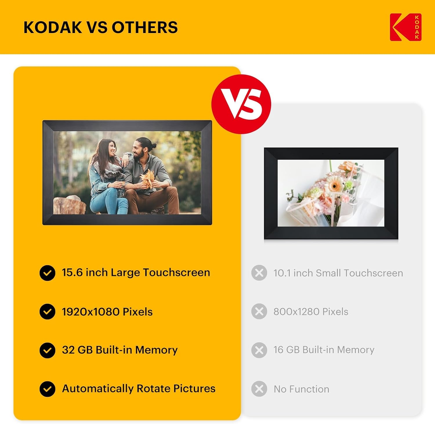 image:imageKODAK 156 Inch Large WiFi Digital Picture Frame 1920x1080 FHD Touch Screen Electronic Photo Frame with AI Photo Art 32GB Storage 6 Ways Sharing Photos amp Videos for Mom FamilyBlack