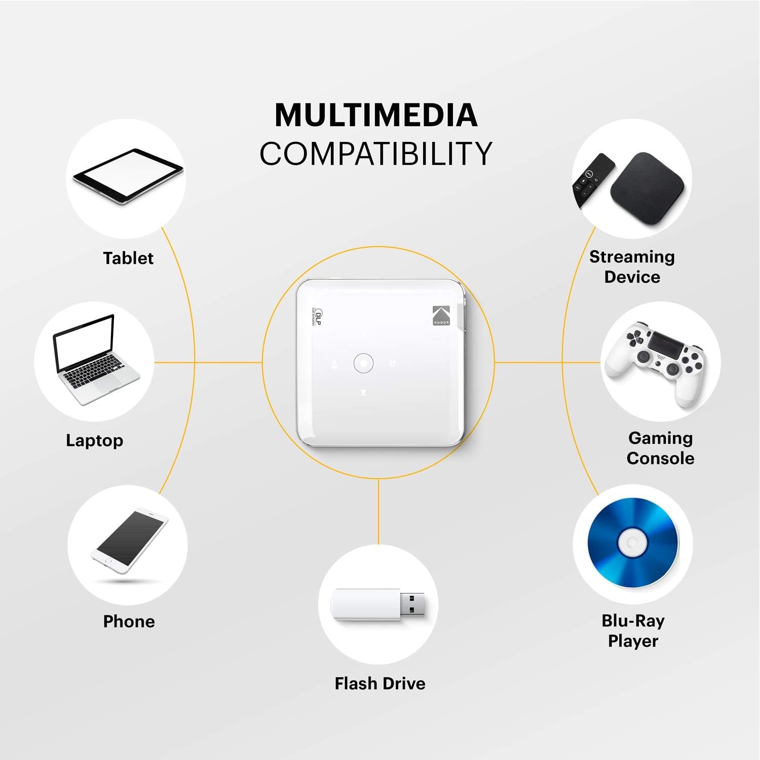 image:imageKODAK Luma 150 Mini Projector with Battery amp Soft Case