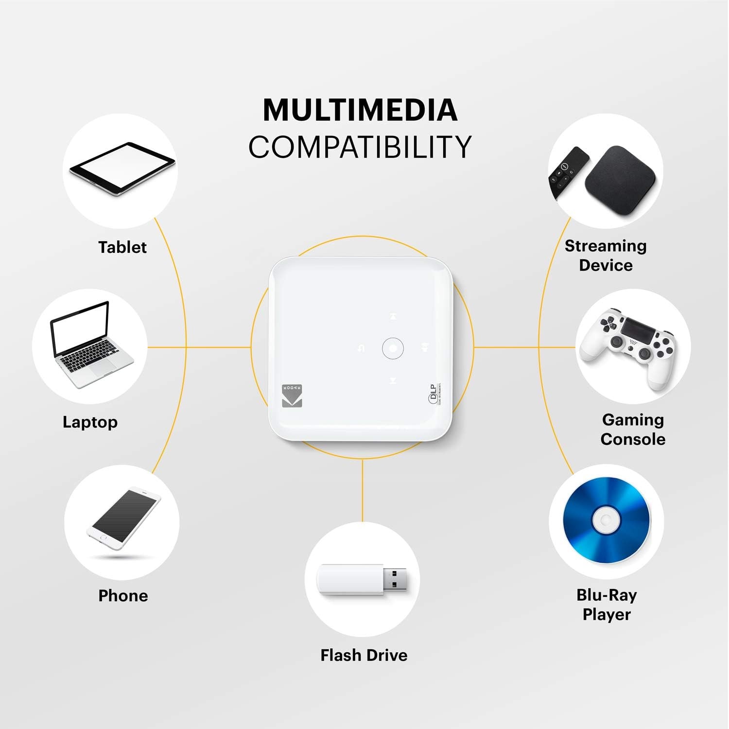 image:imageKODAK Luma 350 Smart Projector WiFi Bluetooth Soft Case