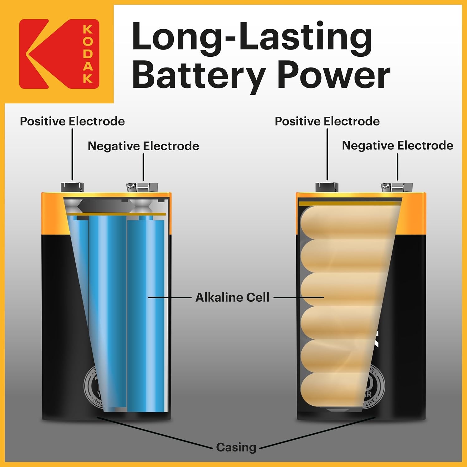 image:imageKODAK AAA Alkaline Batteries 60 Pack Triple A Battery LR03 15V10 x 9V Batteries