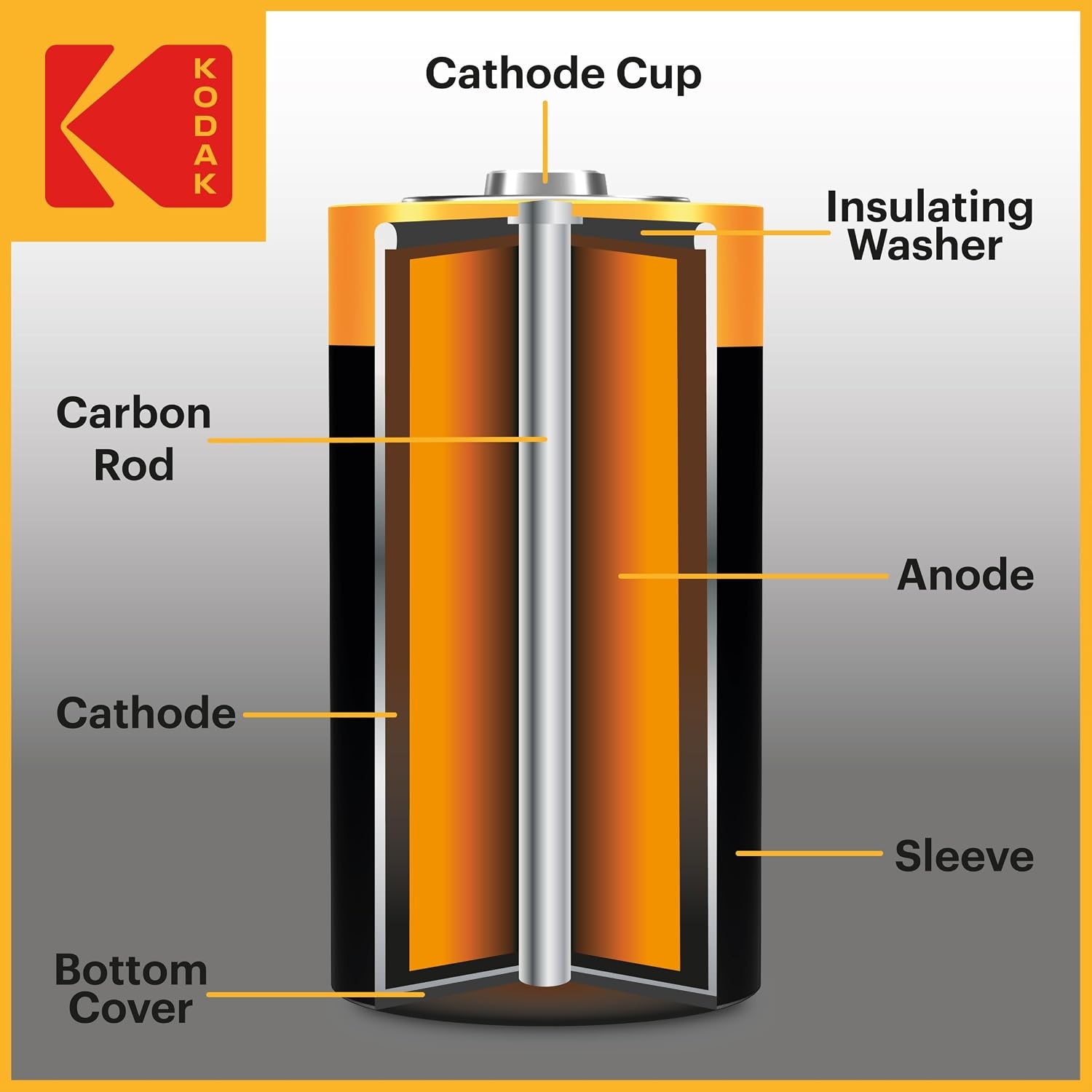 image:imageKODAK AAA Alkaline Batteries 60 Pack Triple A Battery LR03 15V12 x C Batteries