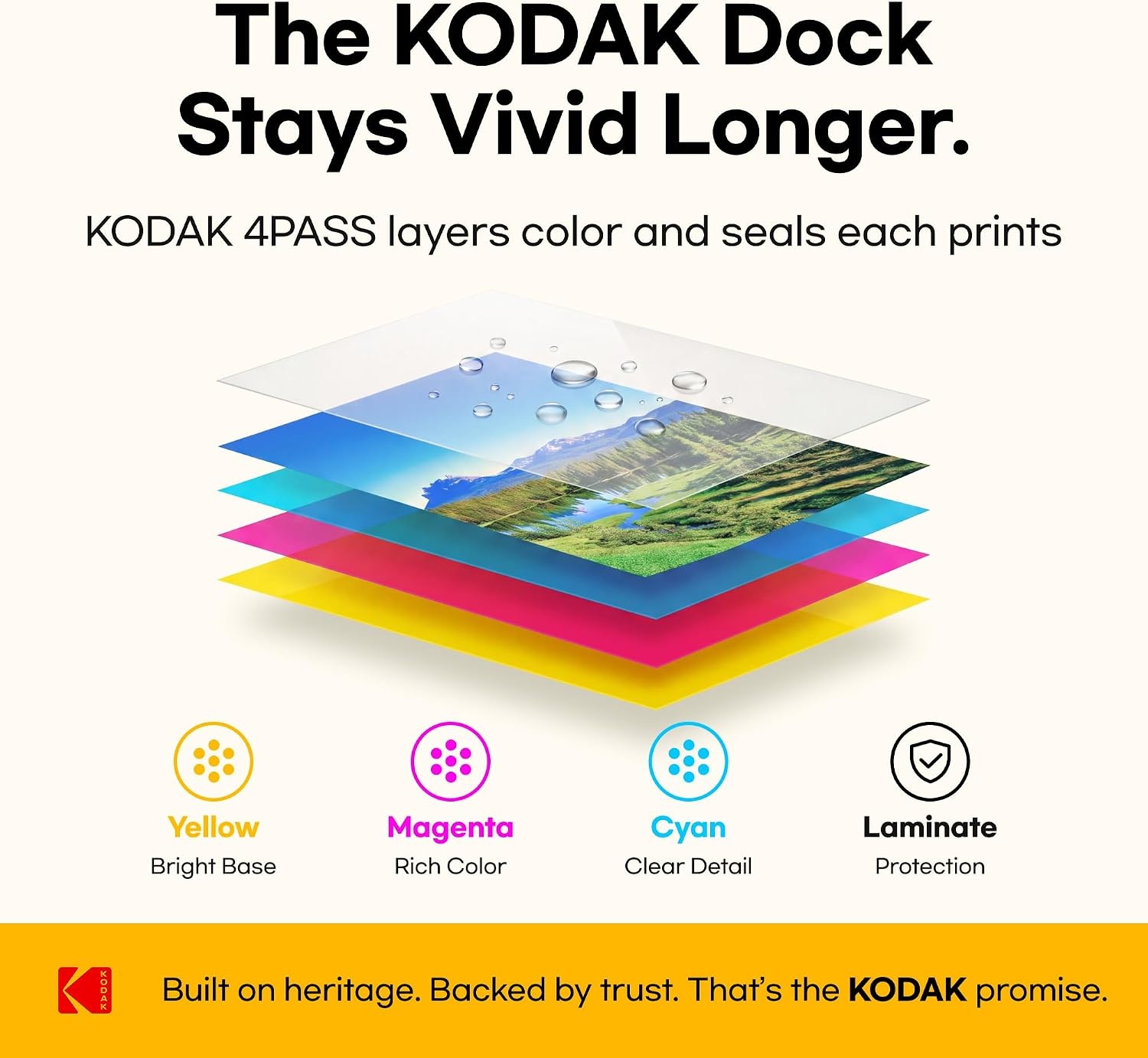image:imageKODAK Dock Plus 4x6 Photo Printer Smartphone Docking 4PASS 50 Sheets50 Sheets