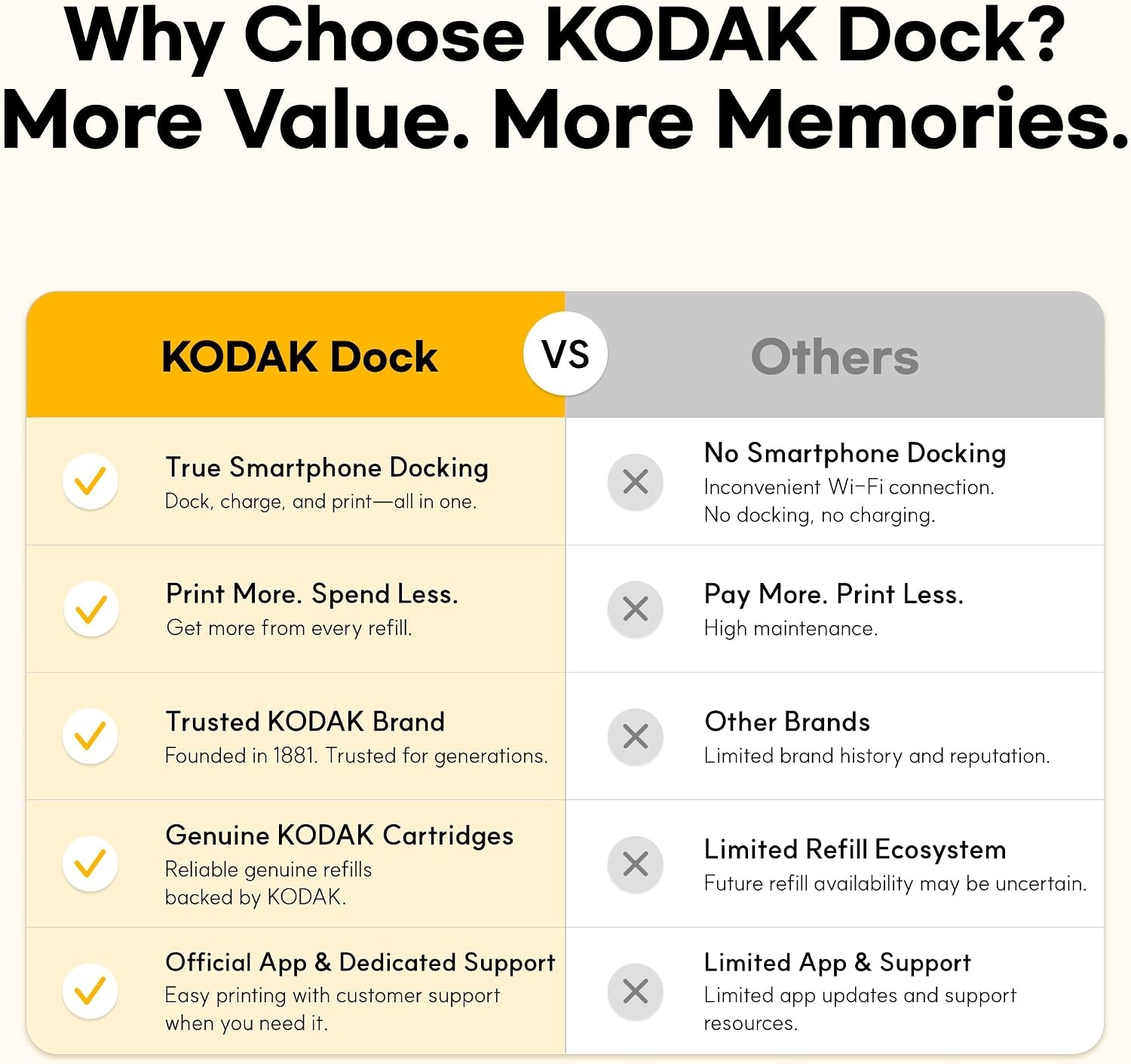 image:imageKODAK Dock Plus 4x6 Photo Printer Smartphone Docking 4PASS 50 Sheets50 Sheets