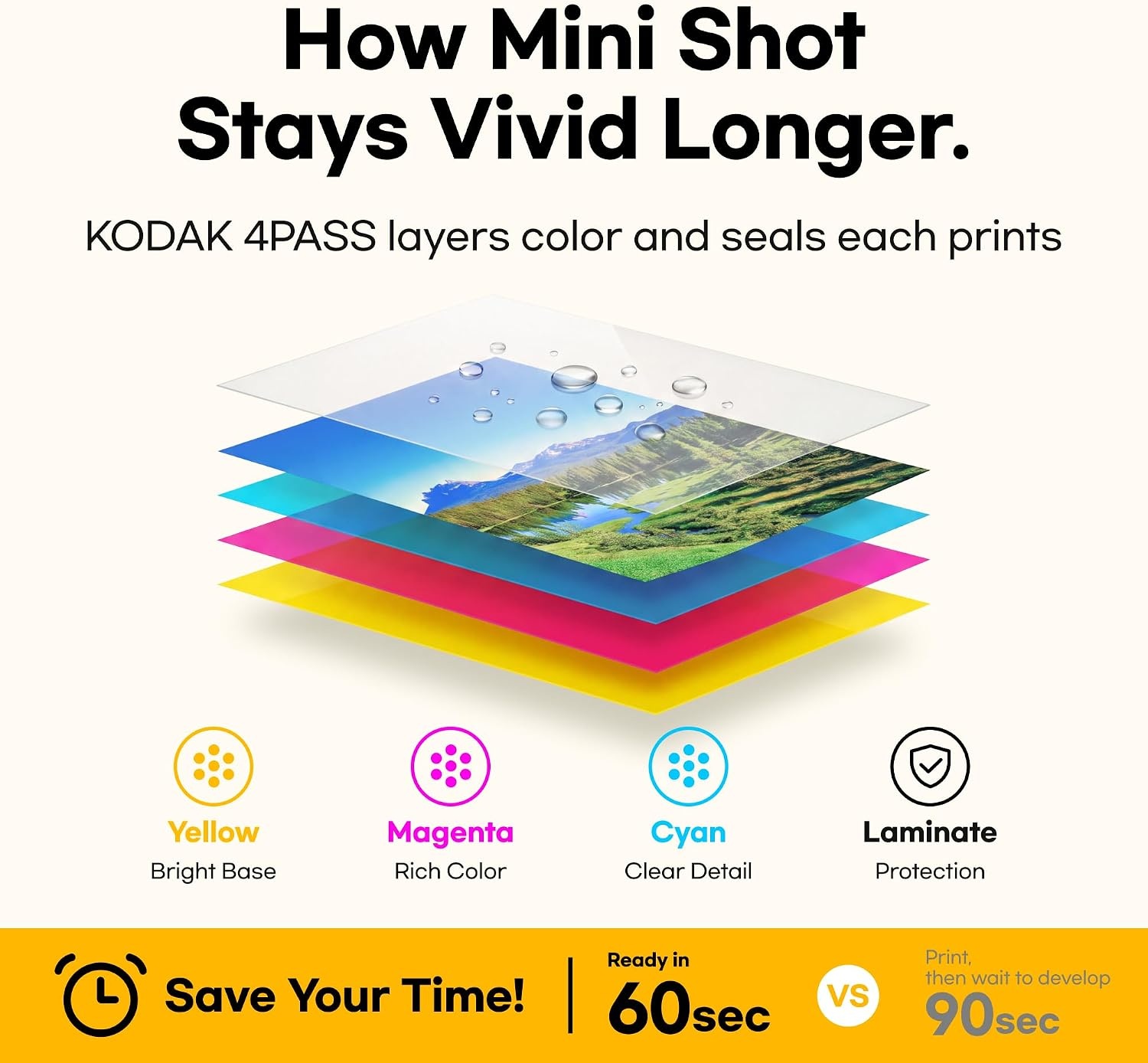 image:imageKODAK Mini Shot 2 Retro 2x3 Instant Camera Photo Printer 38 Sheet YellowWhite