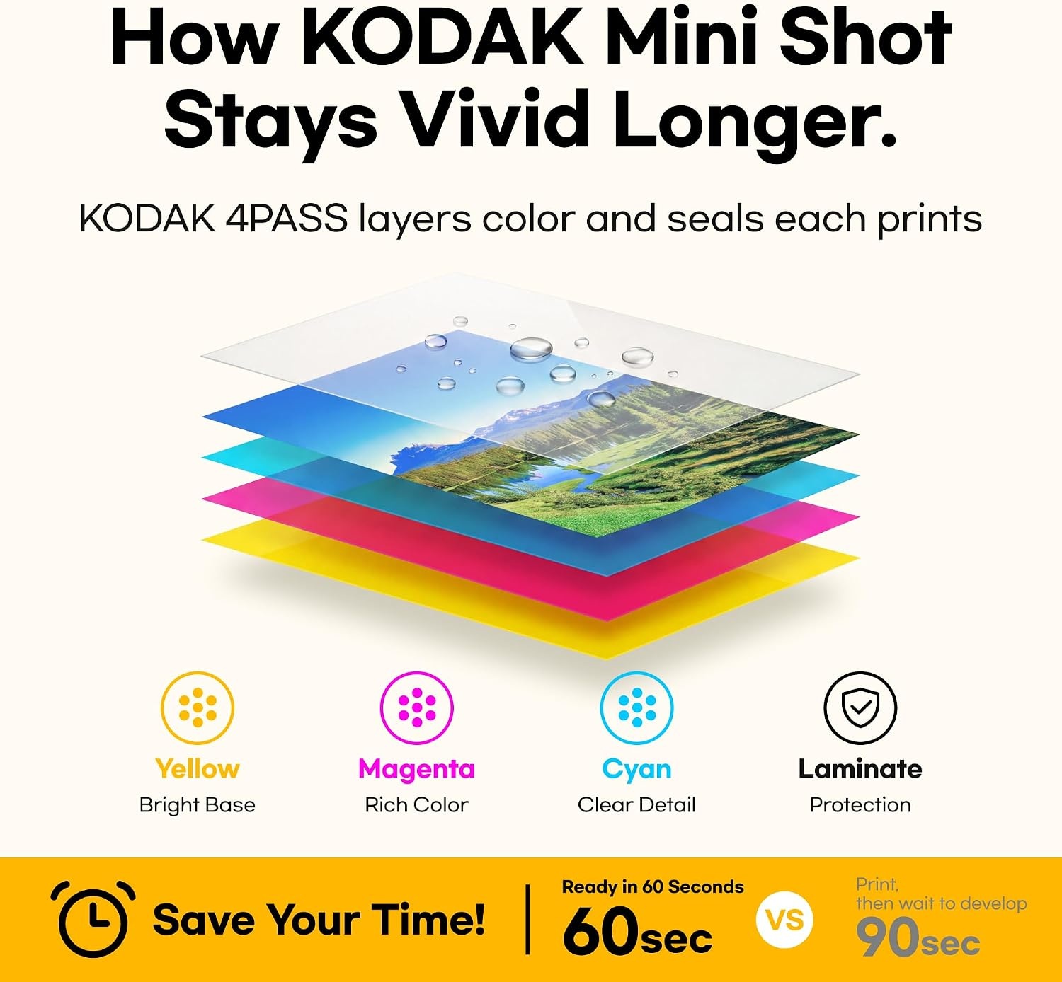 image:imageKODAK Mini Shot 3 Retro 3x3 Instant Camera Photo Printer 8 Sheets YellowYellow