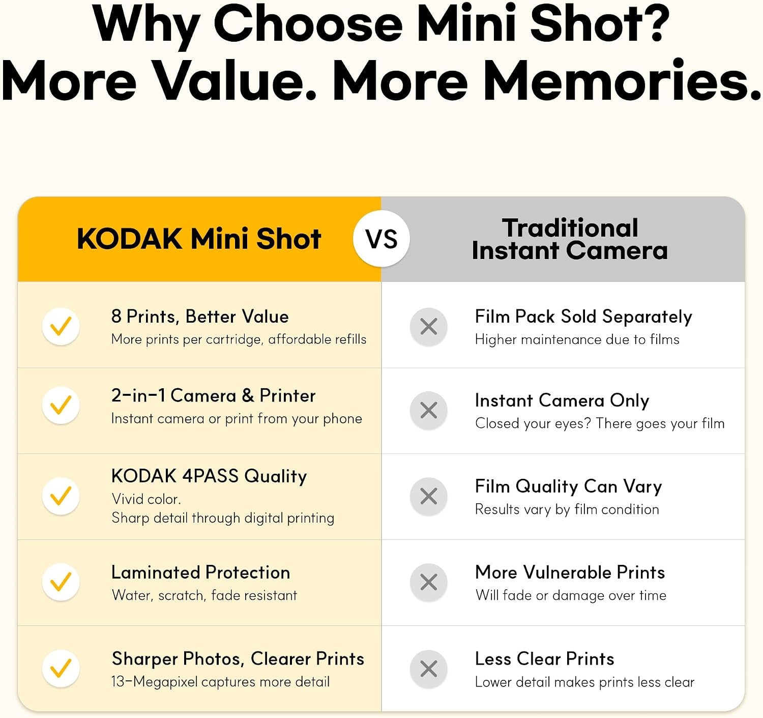 image:imageKODAK Mini Shot 3 Retro 3x3 Instant Camera Photo Printer 8 Sheets YellowYellow