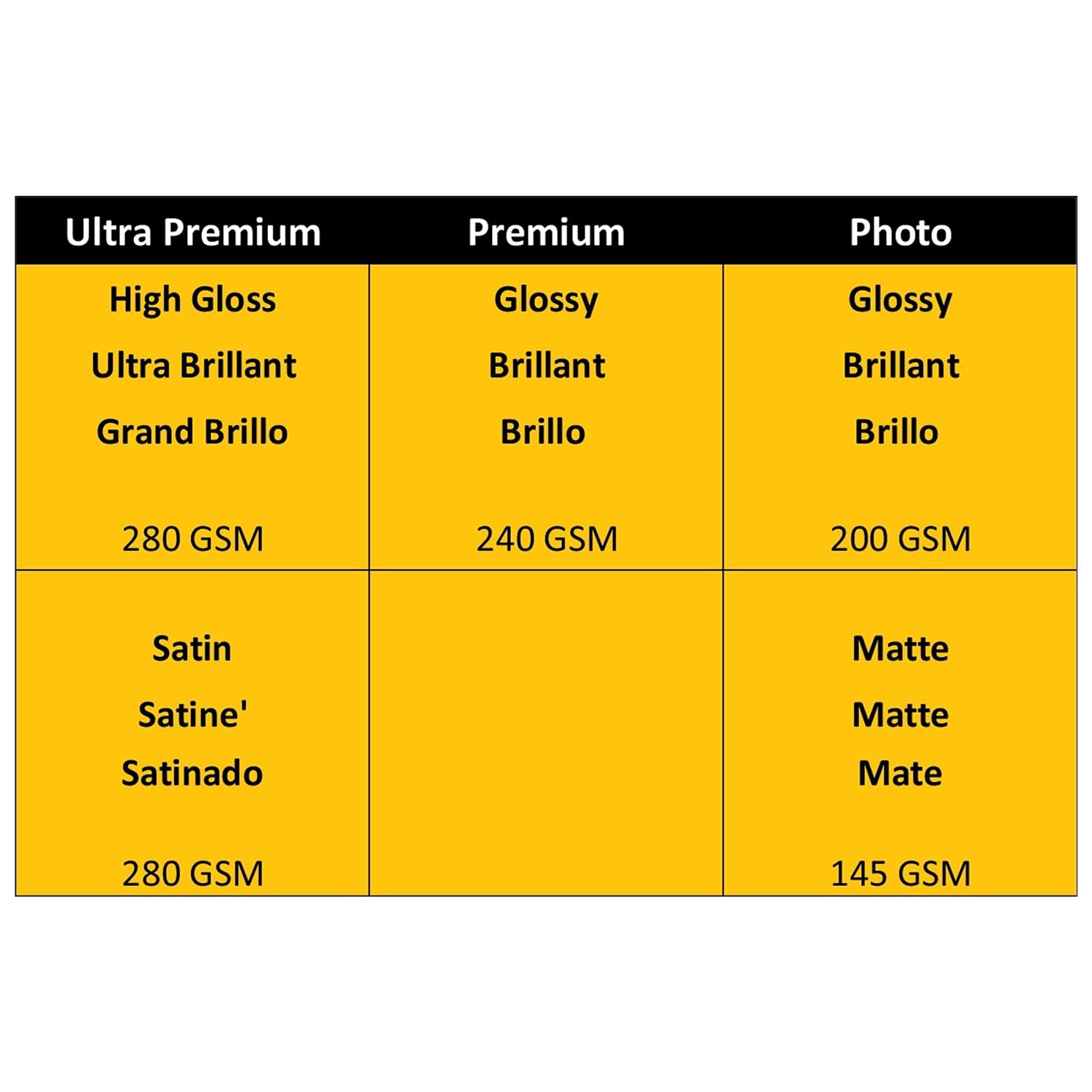 image:imageKodak photo paper 4 x 6 glossy 100 count 66 lb 240 gm 411759891181 THIS PRODUCT IS NOT COMPATIBLE WITH THE KODAK DOCK PRINTER4 x 6 100 Sheets